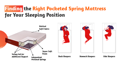 Finding the Right Pocketed Spring Mattress for Your Sleeping Position