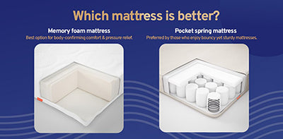 Memory Foam Mattress vs. Pocketed Spring Mattress: Decoding Mattress Types for Better Sleep