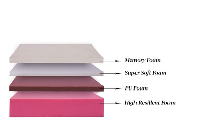 orthopedic mattress, orthopedic memory foam mattress