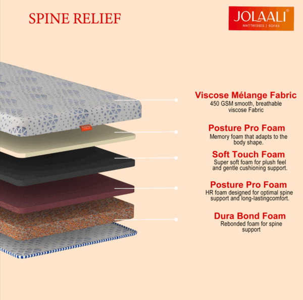 Spine Relif Orthopedic Mattress - Image 3